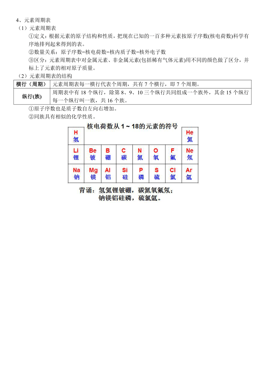 浙教版科学八下 基础预习及复习巩固讲义 第六讲 原子结构的模型、组成物质的符号、表示元素的符号（含解析）