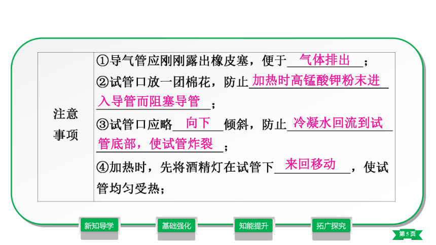 第2单元 我们周围的空气  实验活动1　氧气的实验室制取与性质课件——2021-2022学年九年级化学人教版（24张PPT）上册