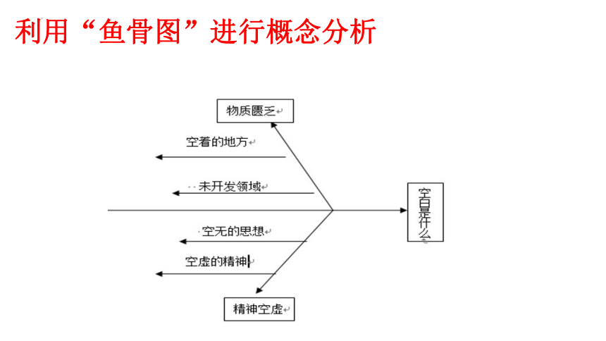 2023届高考语文作文专项复习之关键词：支架 课件(共24张PPT)