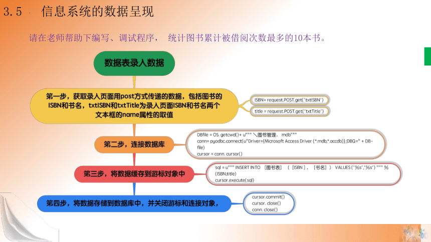 3.5 信息系统的数据呈现 课件(共22张PPT)高一信息技术课件（教科版2019必修2）