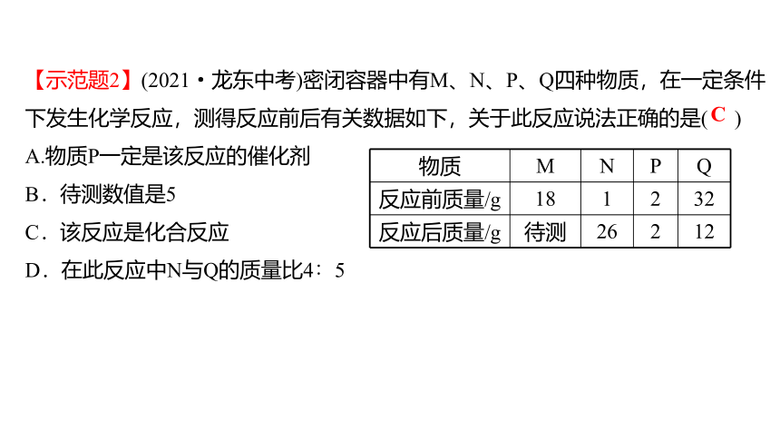 备战2022 广西桂林中考化学 板块三 第2讲 质量守恒定律 课件(共20张PPT)