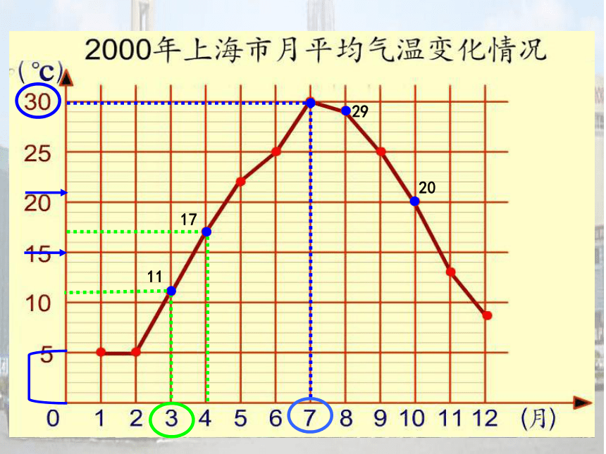 四年级下册数学课件-3.1  折线统计图的认识沪教版  17张PPT