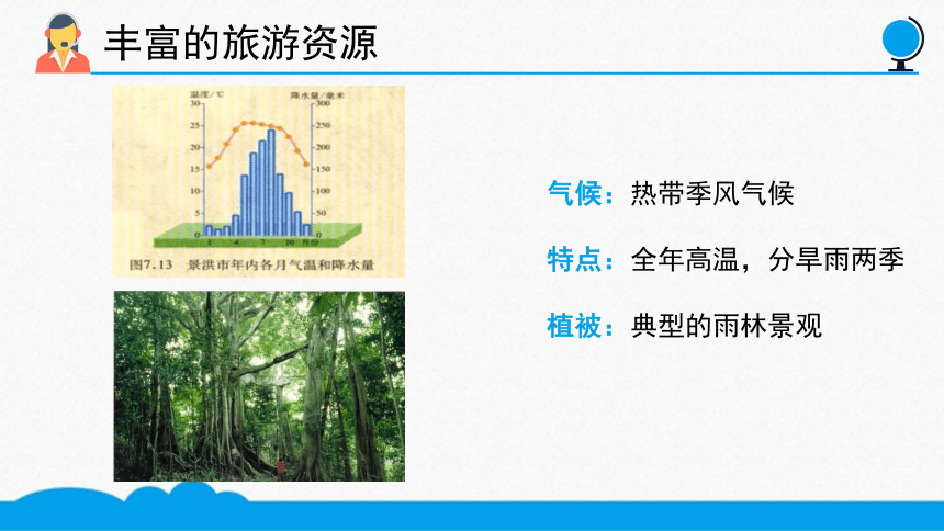 初中地理 西南边陲的特色旅游区──西双版纳 微课课件