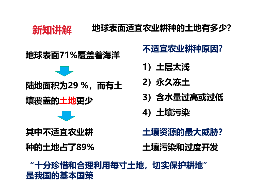 4.3 人类活动与土壤—华东师大版七年级科学下册课件(共24张PPT)