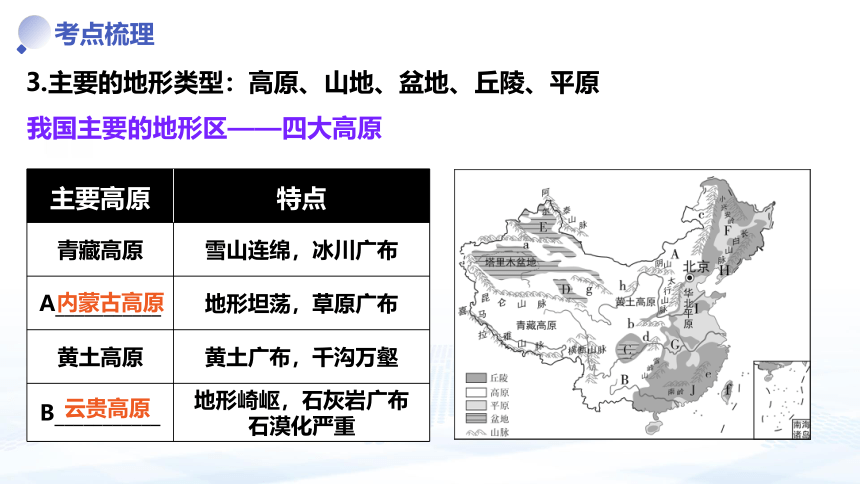 专题十 中国的自然环境（课件34张） -备战中考地理一轮复习（通用版）
