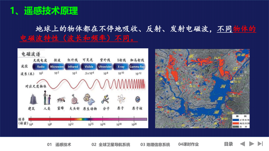 6.4地理信息技术在防灾减灾中的应用（共48张ppt）