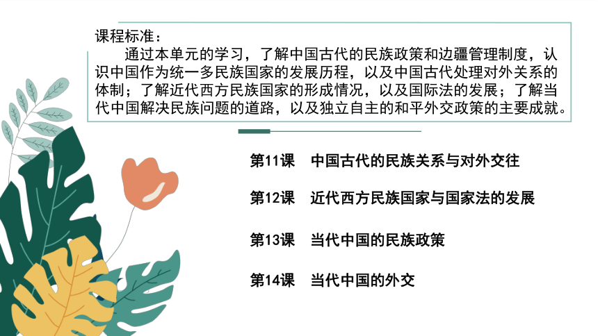 选择性必修1：第12课 近代西方民族国家与国际法的形成 课件（28张PPT）