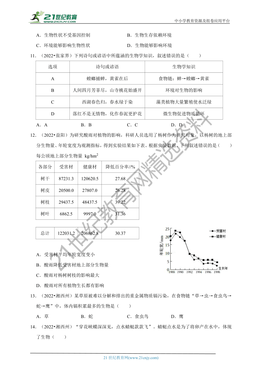 【备考2023】2022年中考生物真题分类汇编2——生物与环境部分（含解析）