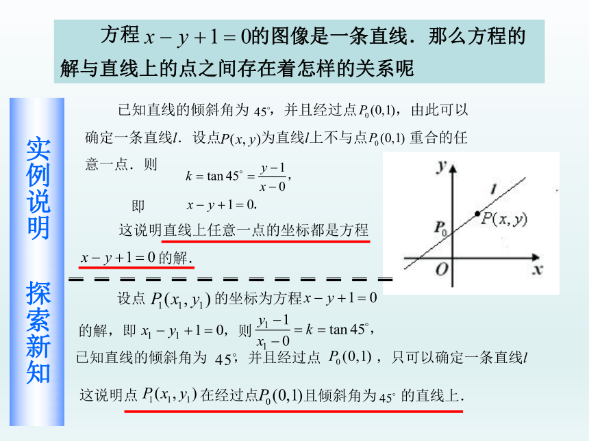 【语文版】中职数学基础模块下册：8.2《直线的点斜式和斜截式方程》课件（1）(共22张PPT)