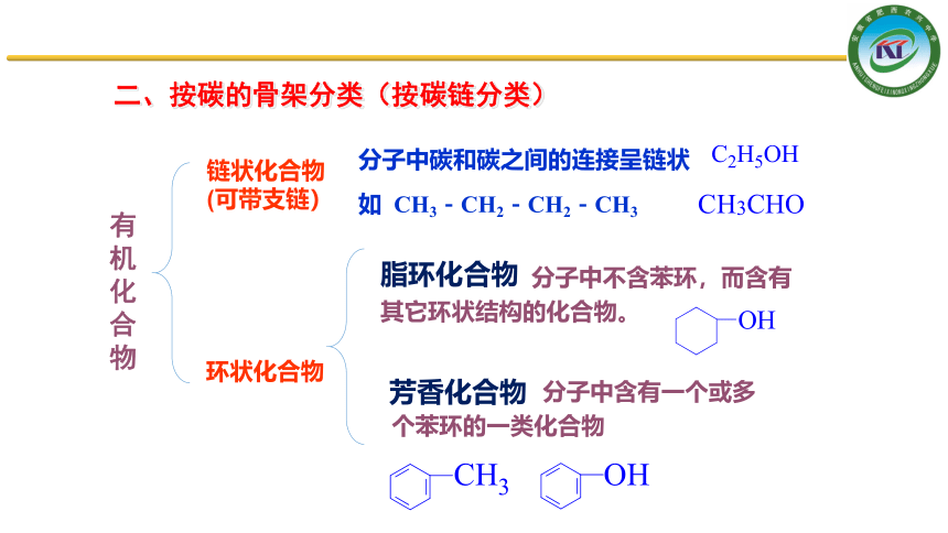2020-2021学年人教版高二化学选修5——1.1 有机化合物的分类 课件（33张PPT）