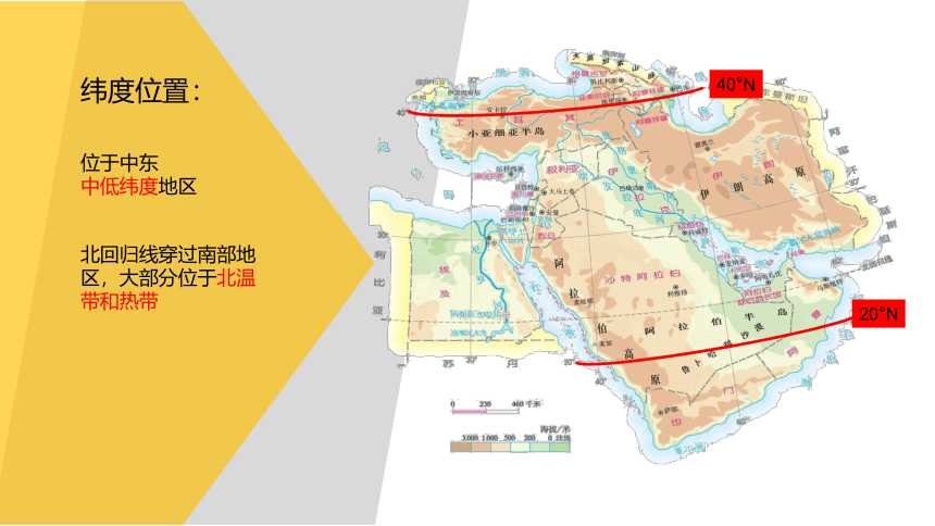 8.1中东课件（共2课时）（共40张PPT）