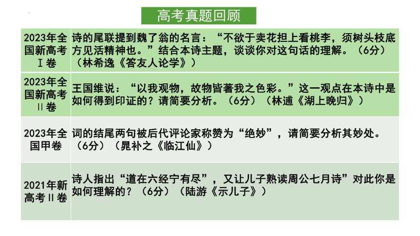 2024届高考语文复习：诗歌阅读情境化题型探究课件(共20张PPT)