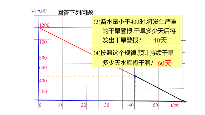 2021-2022学年北师大版八年级数学上册第四章 一次函数4.4.2一次函数的应用借助单个一次函数图象解决有关问题课件 (19张PPT）