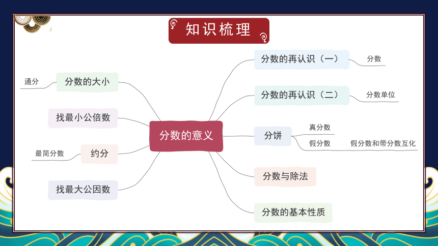 五年级上册数学课件-第五章练习五 北师版（22张ppt）