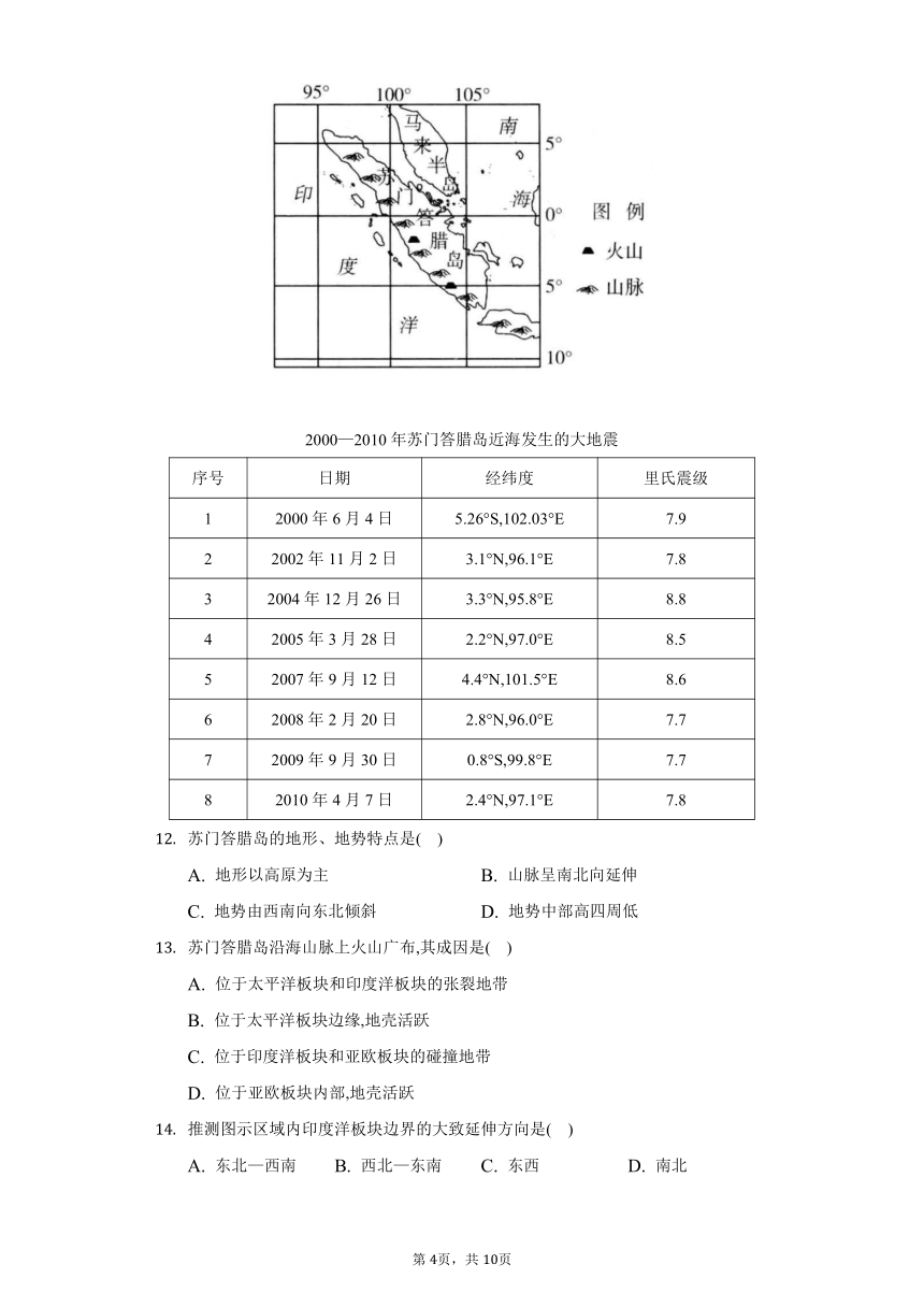 【单元测试】2022 -2023学年中图版地理八年级上册第一章地球运动与海陆分布 A卷（Word版附解析）