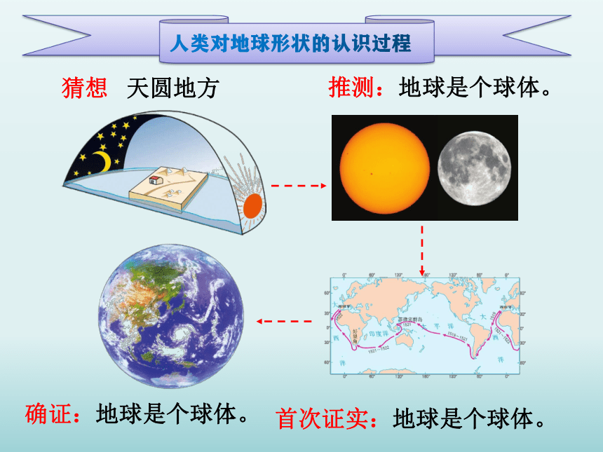 1.1地球地球仪  课件2022-2023学年人教版地理七年级上册(共17张PPT)