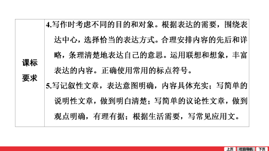 二轮复习考点 第3部分 专题13 作文 课件——青海省2021届中考语文系统复习(共32张PPT)