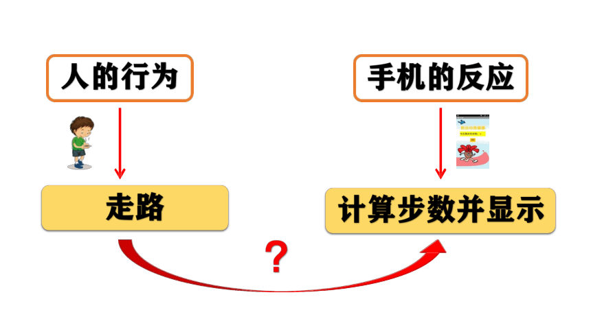 第18课 动感计步器一“数学”代码块的使用 课件（26张PPT）