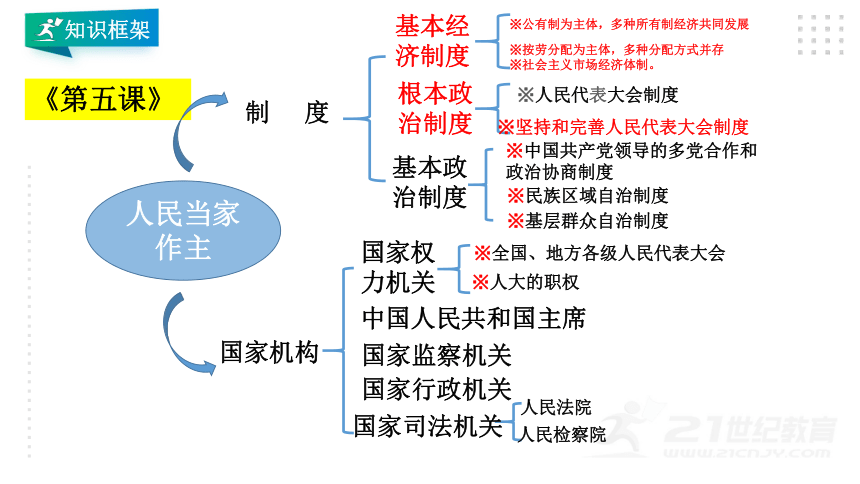 【八下道法复习课件】第三单元  人民当家作主（23张PPT）