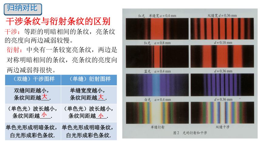 4.5 光的衍射 课件 (共35张PPT)  高二上学期物理人教版（2019）选择性必修第一册