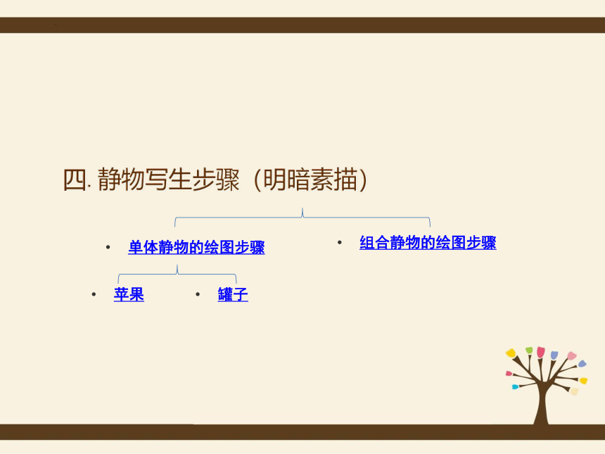 2.2 光影变幻 （课件）湘美版 美术六年级上册(共82张PPT)