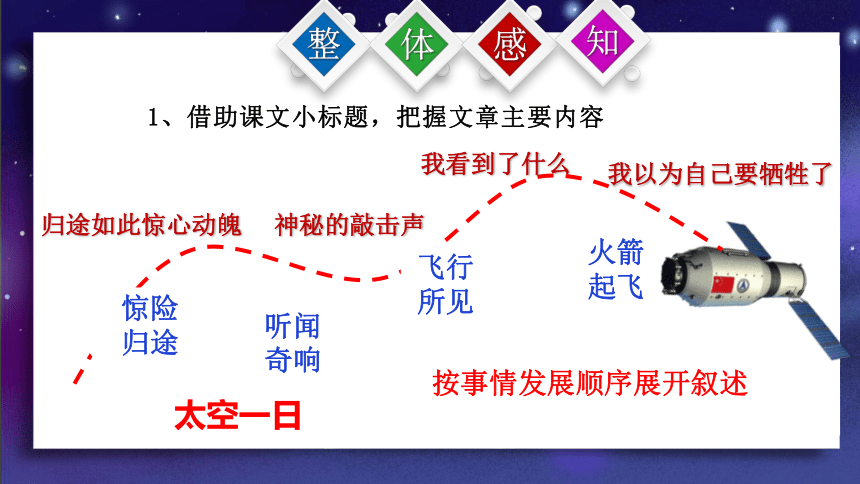 第23课《太空一日》 课件(共28张PPT)