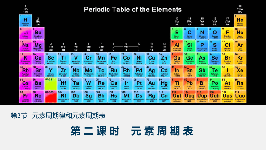 1.2元素周期律(共29张PPT)2022-2023学年高一下学期化学鲁科版(2019)必修第二册