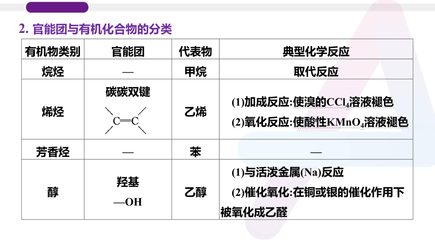 2023年普通高中化学学业水平考试学考复习——专题18　乙醇与乙酸（26张ppt）