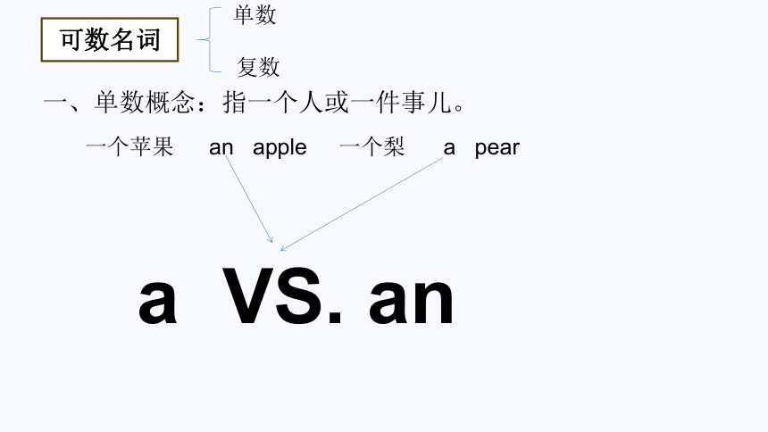 Review of Unit 1 Making new friends 课件19张PPT