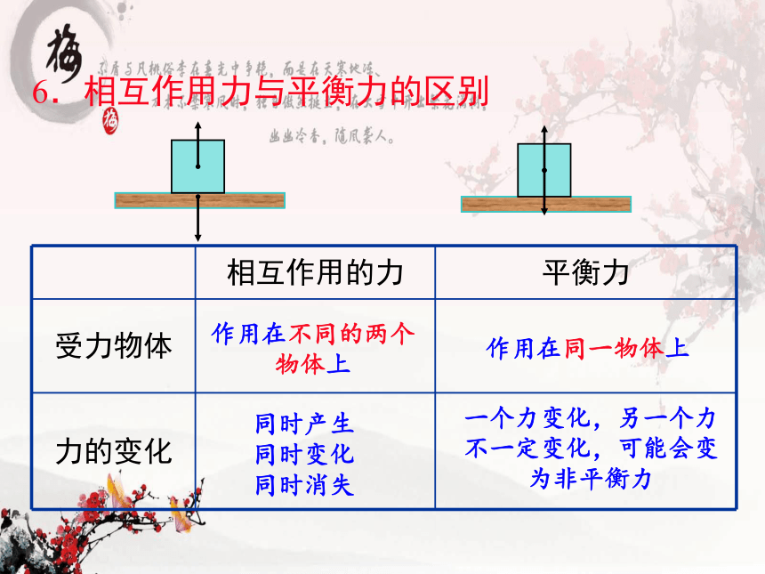 2020-2021学年八年级物理下册课件：第八章 运动和力33张