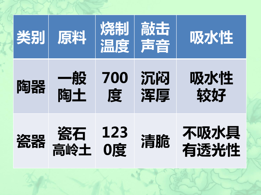 赣美版美术五年级下册 18.民间陶瓷 课件 (共41张PPT)