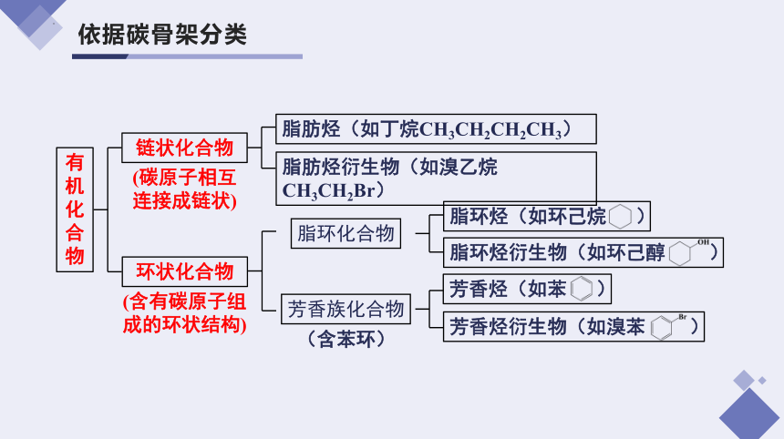 1.1.1 有机化合物的分类方法-高二化学课件(共35张PPT)（人教版2019选择性必修3）