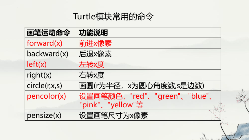 浙教版（2019） 高中信息技术 必修1 第3章 第1节 用计算机编程解决问题的一般过程 课件（共28张PPT）