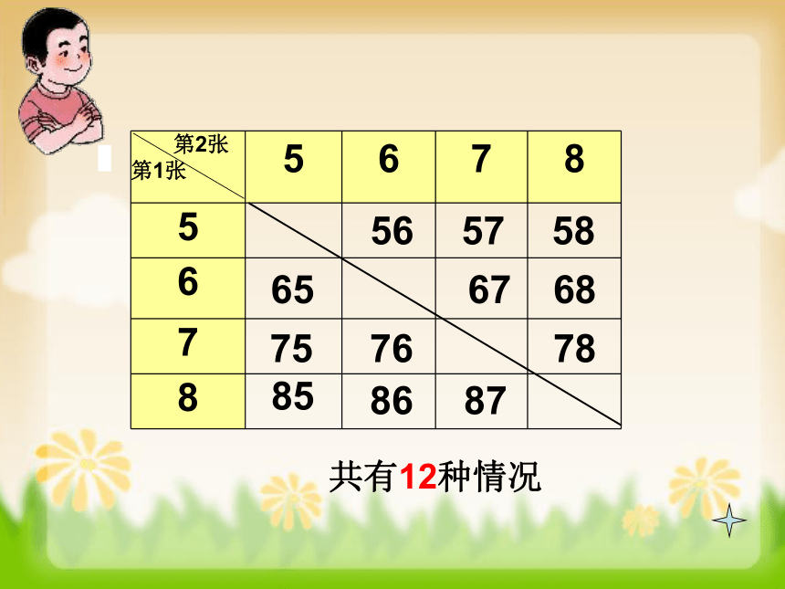 五年级下册数学课件-5.3 可能情况的个数沪教版