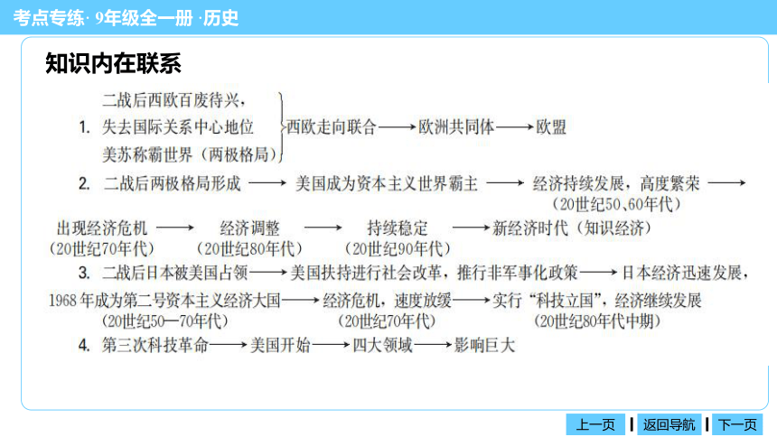 【名师金典】第17课 二战后资本主义的变化 创新习案 课件（共47张PPT）