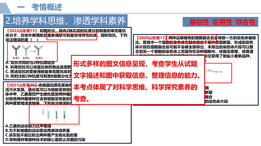 2022届山东省高考生物技术与工程 (2)课件(共23张PPT)