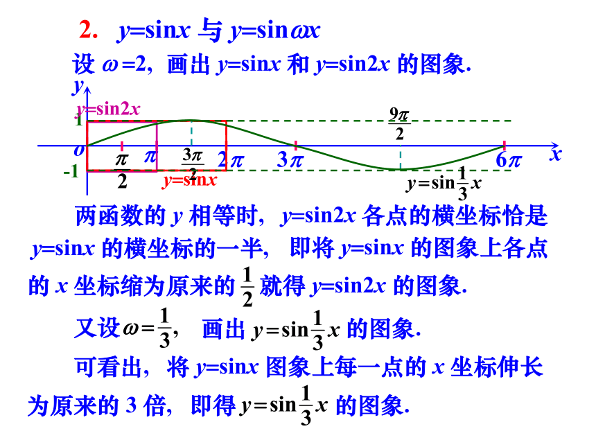 2020-2021学年高一数学人教A版必修4第一章1.5 函数y=Asin(wx+j)的图象2课时课件（ 共63张PPT）