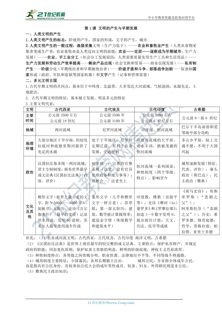 第1课 文明的产生与早期发展 知识单提纲 —2022高中统编历史一轮复习提纲