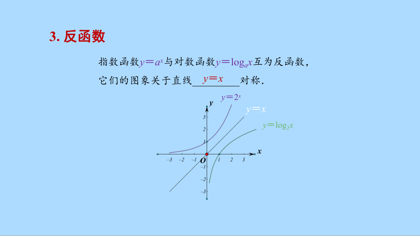 人教A版（2019）数学必修第一册期末复习：对数与对数函数课件(共44张PPT)