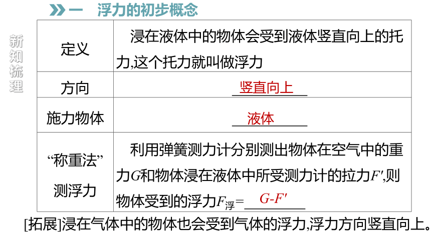 2020_2021学年沪粤版八年级物理下册同步导学课件：9.1 认识浮力（25张）