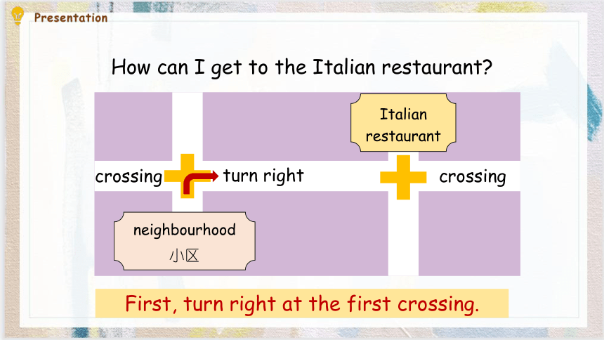 Unit 1 How can I get there? B  Let's learn 课件 （共23张PPT）