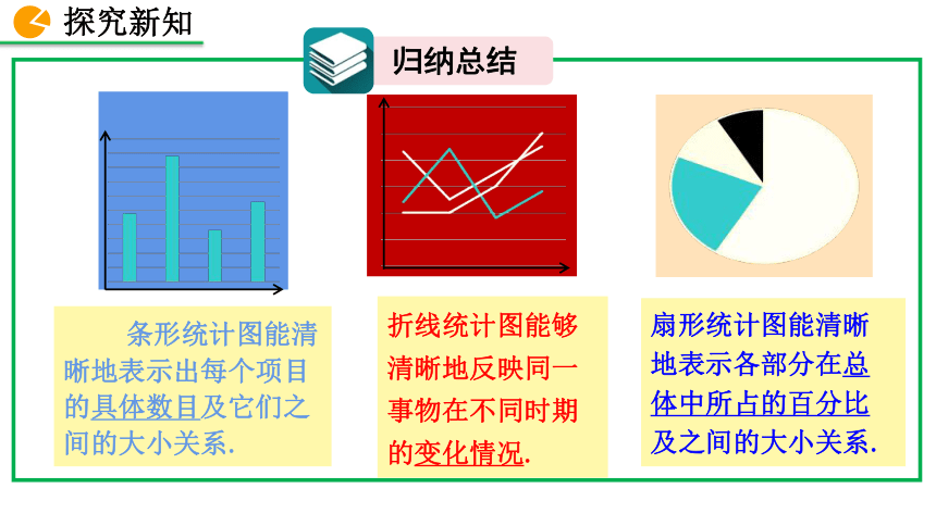 北师大版数学七年级上册6.4 统计图的选择课件（第1课时 31张）