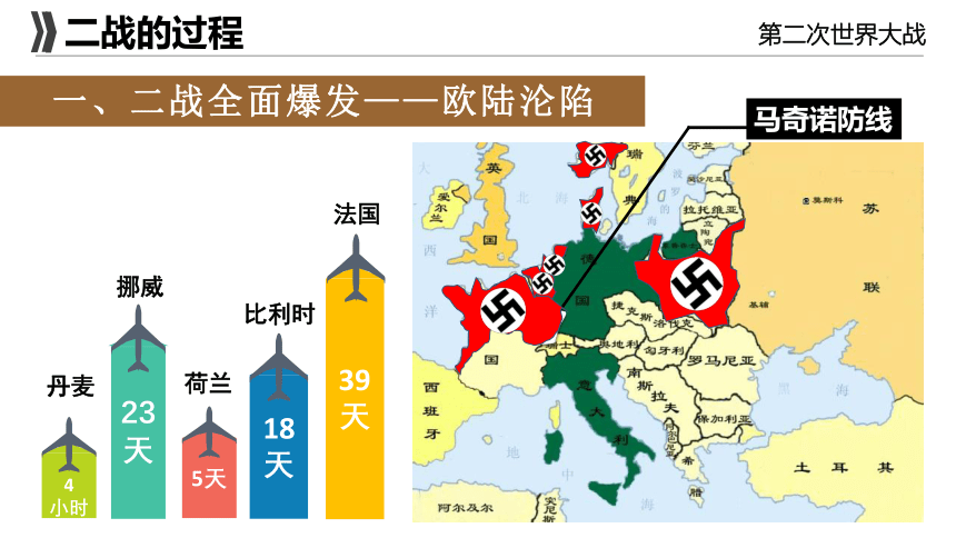 第15课  第二次世界大战【教学课件】(共24张PPT)