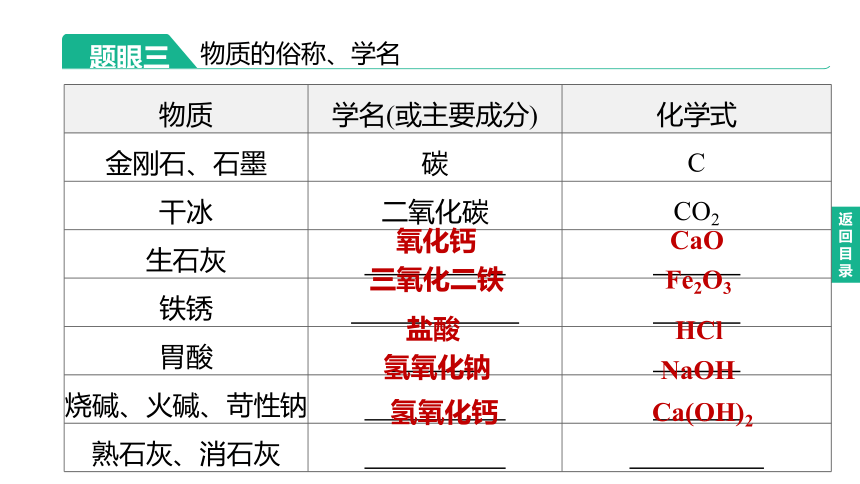 2023年中考化学（人教版）总复习二轮复习课件：专题04    物质推断题(共44张PPT)