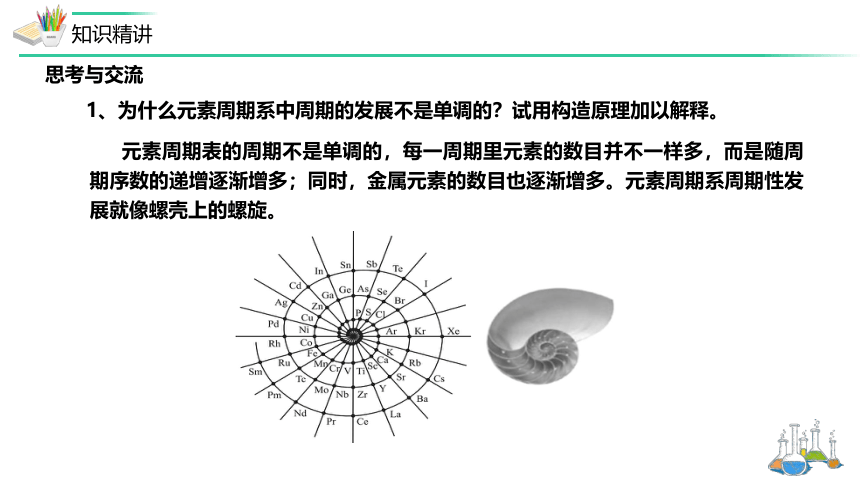 1.2.2再探元素周期表-高二化学课件（24张ppt）（人教版2019选择性必修2）