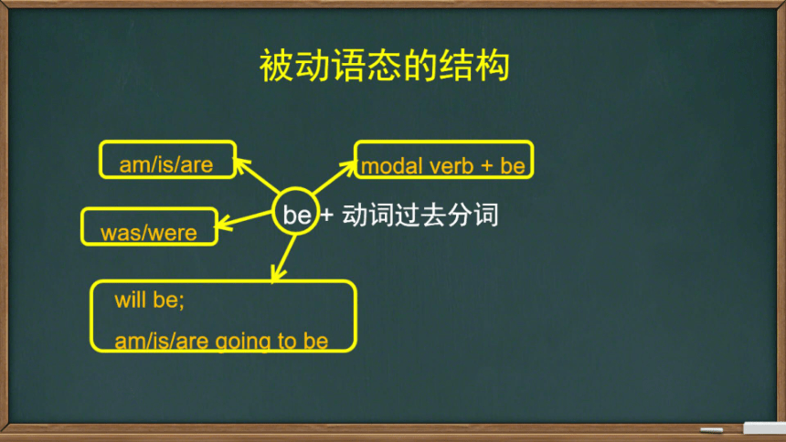 外研版英语九年级上册 Revision Module B 课件（希沃可编辑版）+PPT版