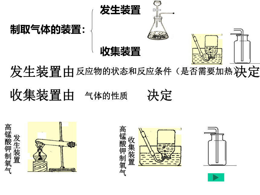 基础实验1 氧气的制取与性质  课件   2022-2023学年沪教版九年级化学上册(共33张PPT)