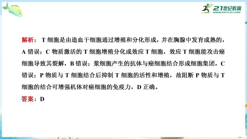 高三生物三轮复习专项突破12免疫调节与人体健康（共31张PPT）