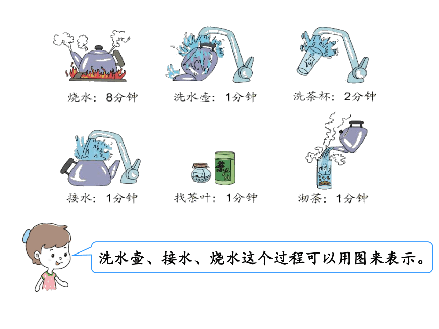 人教版四年级上册数学8.1 沏茶问题课件（17张PPT)