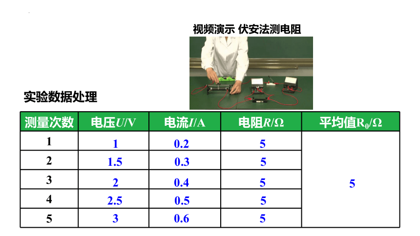 15.3 “伏安法”测电阻 课件 (共42张PPT) 2022-2023学年沪科版九年级物理全一册